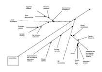 Konspekts 'Uzņēmuma kvalitātes shēmas', 8.