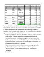 Biznesa plāns 'Uzņēmums SIA "Candino"', 10.