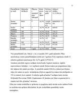 Biznesa plāns 'Uzņēmums SIA "Candino"', 12.