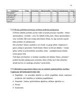 Biznesa plāns 'Uzņēmums SIA "Candino"', 20.