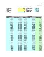 Biznesa plāns 'Uzņēmums SIA "Candino"', 26.