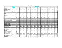 Biznesa plāns 'Uzņēmums SIA "Candino"', 27.