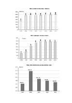 Referāts 'Mežsaimniecības nozares raksturojums', 10.