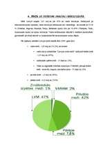 Referāts 'Mežsaimniecības nozares raksturojums', 15.