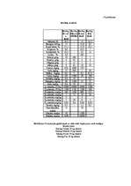 Referāts 'Zirgu barošana', 24.