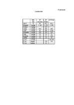 Referāts 'Zirgu barošana', 25.