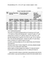 Diplomdarbs 'Nevienlīdzības un nabadzības problēmas Latvijā', 27.