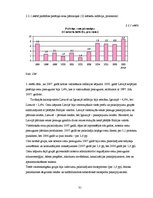 Diplomdarbs 'Nevienlīdzības un nabadzības problēmas Latvijā', 31.
