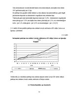 Diplomdarbs 'Nevienlīdzības un nabadzības problēmas Latvijā', 32.