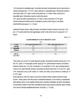 Diplomdarbs 'Nevienlīdzības un nabadzības problēmas Latvijā', 34.