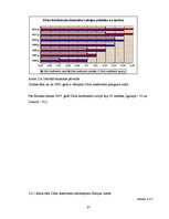 Diplomdarbs 'Nevienlīdzības un nabadzības problēmas Latvijā', 37.