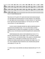 Diplomdarbs 'Nevienlīdzības un nabadzības problēmas Latvijā', 40.