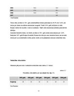 Diplomdarbs 'Nevienlīdzības un nabadzības problēmas Latvijā', 55.