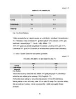 Diplomdarbs 'Nevienlīdzības un nabadzības problēmas Latvijā', 62.