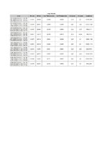 Prezentācija 'Globālās pozicionēšanas sistēmas', 1.