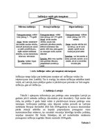 Referāts 'Inflācija, tās cēloņi un veidi', 5.