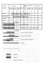 Referāts 'Kontracepcija', 24.