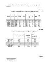 Referāts 'Ekonomiskās rīcības motivācija un tās celšanas virzieni  Vidzemes reģionā', 21.