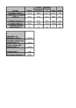 Referāts 'Viesmīlības uzņēmuma finanšu rādītāju analīze', 1.