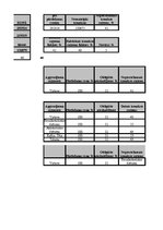 Referāts 'Viesmīlības uzņēmuma finanšu rādītāju analīze', 2.