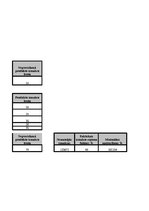 Referāts 'Viesmīlības uzņēmuma finanšu rādītāju analīze', 3.