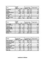 Konspekts 'Analītiskais slēdziens', 2.