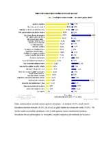 Referāts 'Braukšanas kultūra', 7.