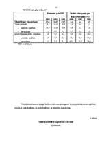 Referāts 'Valsts fiskālais stāvoklis', 12.