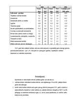 Referāts 'Valsts fiskālais stāvoklis', 13.