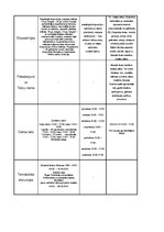 Referāts 'Muzeju izglītojošais darbs', 8.