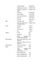 Biznesa plāns 'Kafijas bārs', 4.