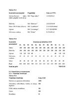 Biznesa plāns 'Kafijas bārs', 16.