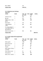 Biznesa plāns 'Kafijas bārs', 17.