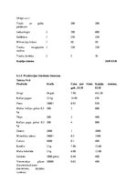 Biznesa plāns 'Kafijas bārs', 18.