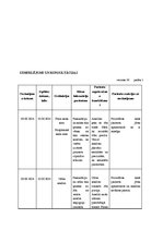 Prakses atskaite 'Aprūpes plāns hematoloģijā', 16.
