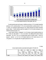 Diplomdarbs 'Dzelzceļa kravu pārvadājumu attīstība Latvijas tirgū un SIA "Viateka" saimniecis', 43.