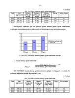 Diplomdarbs 'Dzelzceļa kravu pārvadājumu attīstība Latvijas tirgū un SIA "Viateka" saimniecis', 117.