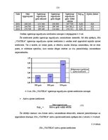 Diplomdarbs 'Dzelzceļa kravu pārvadājumu attīstība Latvijas tirgū un SIA "Viateka" saimniecis', 119.