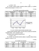 Diplomdarbs 'Dzelzceļa kravu pārvadājumu attīstība Latvijas tirgū un SIA "Viateka" saimniecis', 126.