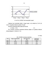 Diplomdarbs 'Dzelzceļa kravu pārvadājumu attīstība Latvijas tirgū un SIA "Viateka" saimniecis', 127.