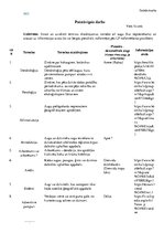 Konspekts 'Daiļdārzkopības termini', 1.