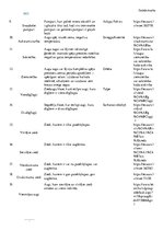 Konspekts 'Daiļdārzkopības termini', 2.