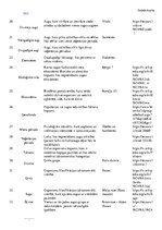 Konspekts 'Daiļdārzkopības termini', 3.