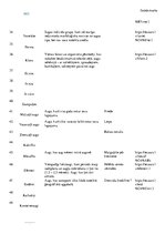 Konspekts 'Daiļdārzkopības termini', 4.