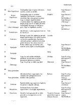 Konspekts 'Daiļdārzkopības termini', 5.