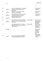 Konspekts 'Daiļdārzkopības termini', 6.