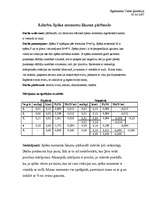 Konspekts 'Spēka momentu likuma pārbaude', 1.