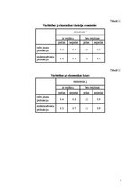 Prakses atskaite 'Lēmumu pieņemšanas koki', 6.