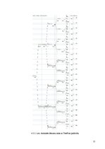 Prakses atskaite 'Lēmumu pieņemšanas koki', 12.