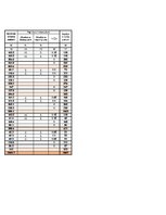 Konspekts 'Siltuma zudumu aprēķins un izmaksu tāme', 2.
